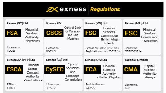 The Comprehensive Guide to Exness Web Platform 3