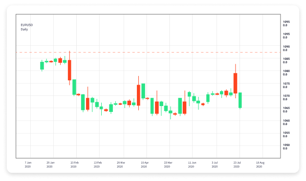 The Ultimate Guide to Forex Trading Software 1855255094